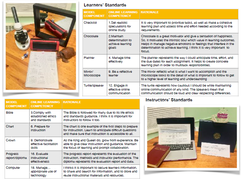 Course Summary – Delafe Academic Portfolio: IDD&e And Higher Ed. PhD